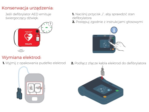Elektrody terapeutyczne Philips FRx Smart Pads II